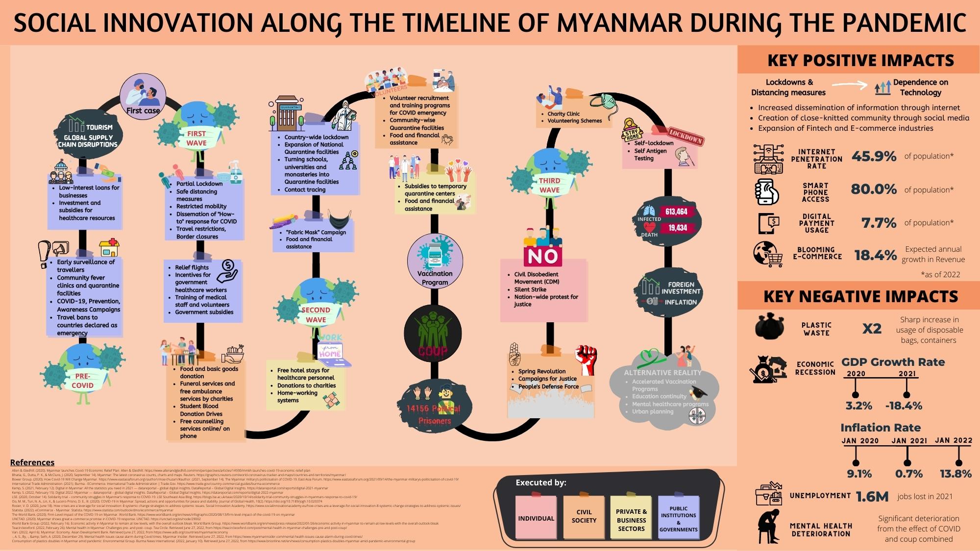 Myanmar