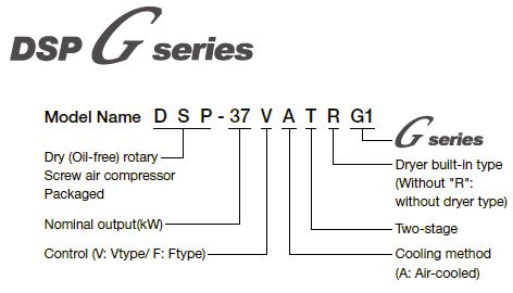 DSP G Series