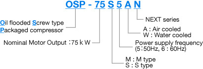 OSP-75S5AN