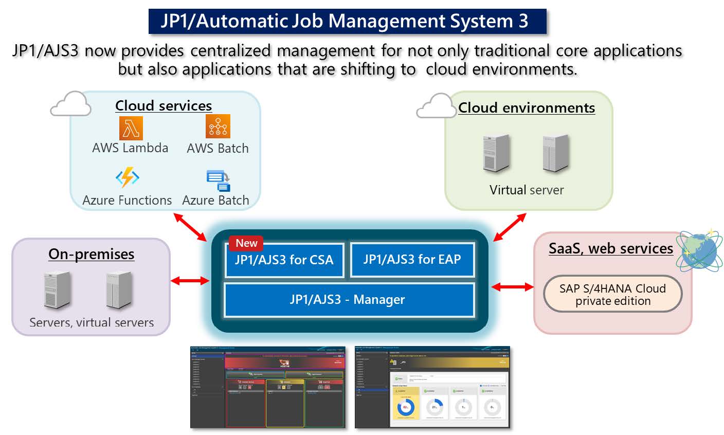 JP1/automatic job management system 3
